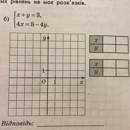 Можете объяснить как заполнять эти таблички(рядом с графиком)правильно,как правильно подбирать туда