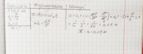 Шар амплитудасы 0,1 м гармоникалық тербеліс жасайды. Бастапқы уакыт мезетінде ол тепе-теңдік күйде б