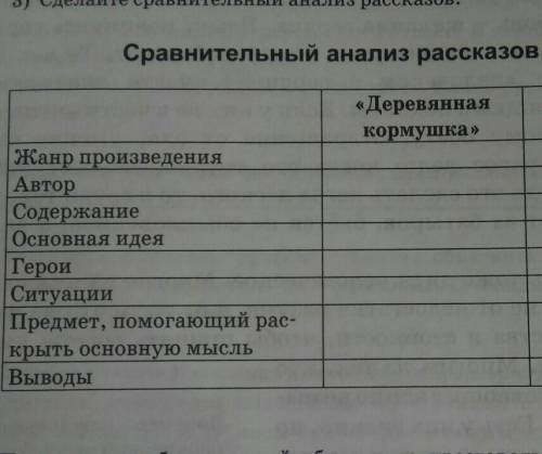 нужно сделать сравнительный анализ рассказов волшебная копейка и деревянная кормушка​