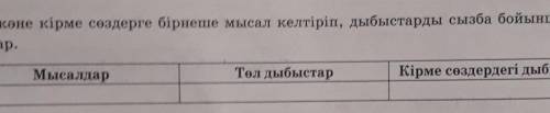 3. Төл жөне кірме сөздерге бірнеше мысал келтіріп, дыбыстарды сызба бойынша талдаңдар.МысалдарТөл ды