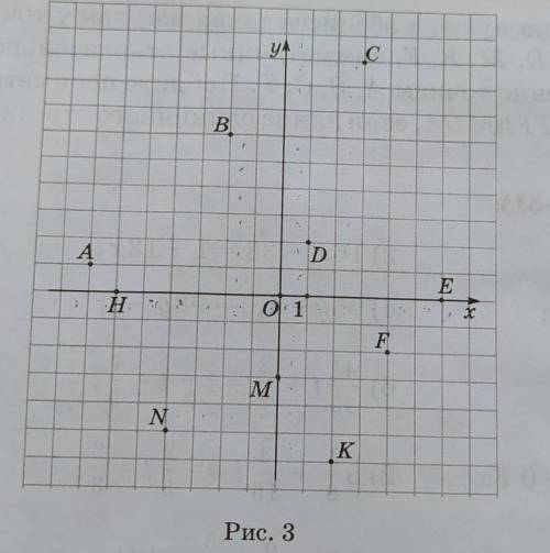44. Найдите координаты точек, отмеченных на координатной плос- кости (рис. 3). Какие из этих точек л