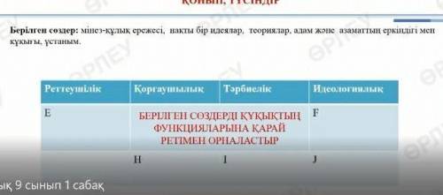 Берілген сөздерді құқұқтың функцияларына қарай ретімен орналастыр​