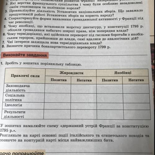 Нужно заполнить таблицу. Велика Францюзька революція кінця 18ст.