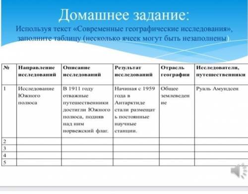 Используя текст ,,Современные географические иследования заполните таблицу​