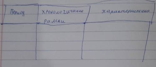 тема:Казхстан в VI-IX вв.Что изучает средневековая история Казахстан?​