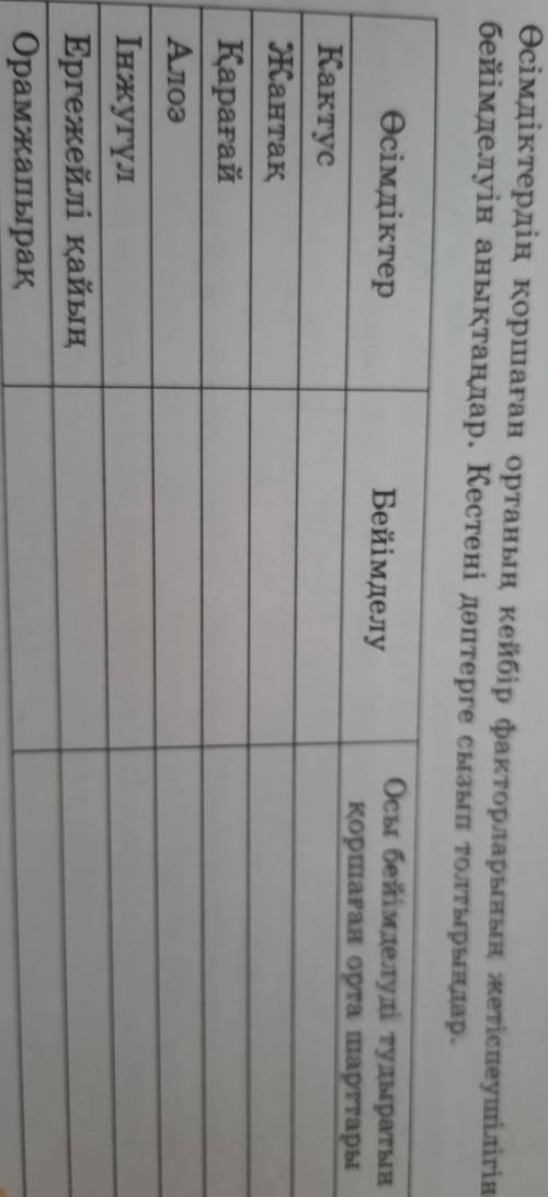 Кактус ЖантақҚарағайАлоэІнжугүл -БейімделуіЕргежейлі қайыңОрамжапырақ​