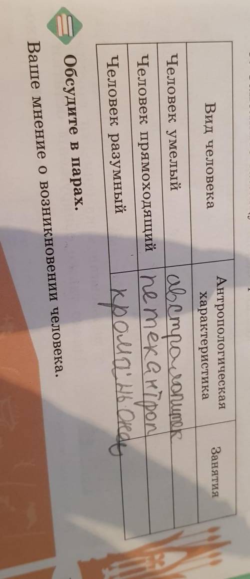 TaRUB лавное Уличие человека разумного (у других кило людей?3. Заполните таблицу «Этапы развития чел