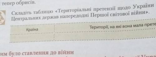 таблиця на тему територіальні претензії щодо україни країн антанти та центральних держав напередодн