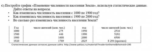 c)постройте график «изменение численности населения земли», используя статистические данные. дайте о