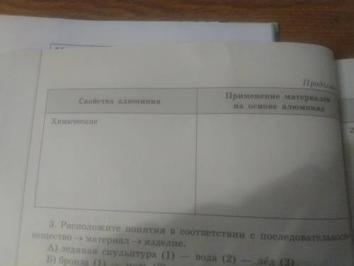 Задание по химии: заполните таблицу, используя дополнительную информацию. 1. Физические войства алюм