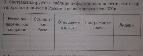 Систематизируйте в таблице информацию о политических партиях сложившихся в России в первое десятилет