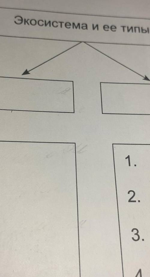 экосистема и её типы Заполните таблицу умоляю . Мне сегодня нужно здать.​ быстрее​