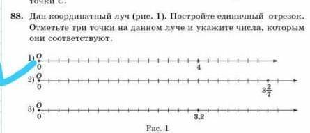 Точки с. 88. Дан координатный луч (рис. 1). Постройте единичный отрезок.Отметьте три точки на данном