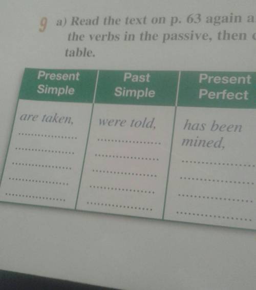 Read the text on p. 63 again and underline the verbs in the passive then complete the table До ть