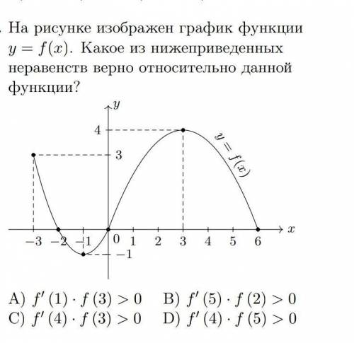 На рисунке изображен график функции y = f(x). Какое из нижеприведенныхнеравенств верно относительно