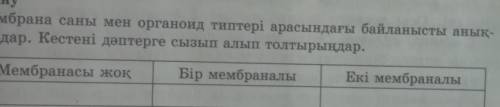 Колдану 1. Мембрана саны мен органоид типтері арасындағы байланысты анықтаңдар. Кестені дәптерге сыз