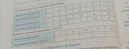 Функции f и g заданы таблицами. Найти сложную функцию, в которой f - внешняя функция, а g – внутренн