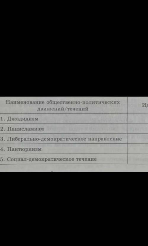 Заполните таблицу восьмой А класс дизель пони сами либерально-демократическая направление туризм соц