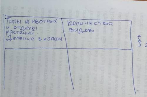 Всем добрый день решить Извиняюсь, за то, что криво написано Заранее