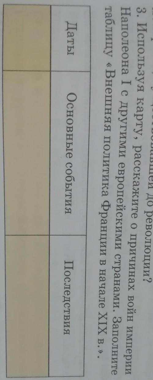 Используя карту Расскажите о причинах войн Империи Наполеона 1 с другими европейскими странами Запол