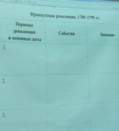 Французская революция 1789-1799 таблица:Периоды революции и основные даты; События; Значение​