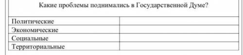 Какие проблемы поднимались в Гос.думе?