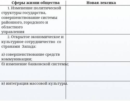 НУЖНА распределите данные слова по группам в соответствии с причинами их возникновения и занести в т