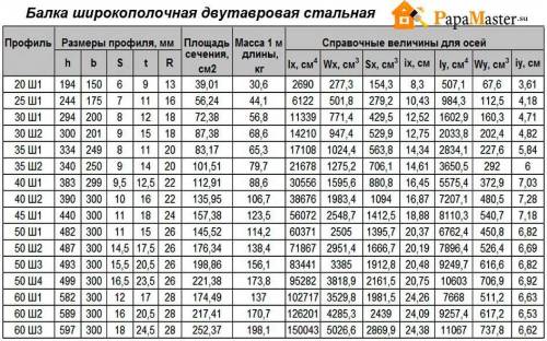 КАКОГО РАЗМЕРА В КЕЛОМЕТРАХ ЗВЕЗДА Ш1 Б1