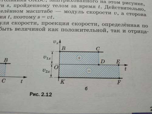 запишите выражения для определения изменения координат тел, используя рисунок. Почему площади прямоу