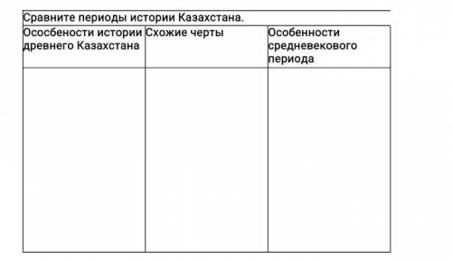 Сравните периоды истории Казахстана. Ососбености истории Схожие черты древнего Казахстана Особенност