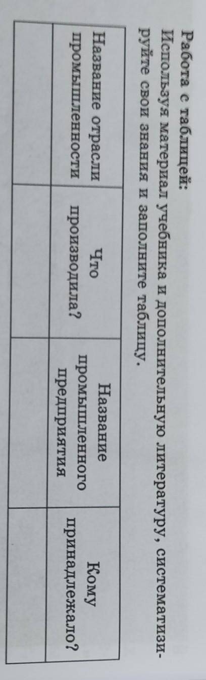 Работа с таблицей: Используя материал учебника и дополнительную литературу, систематизируйте свои зн