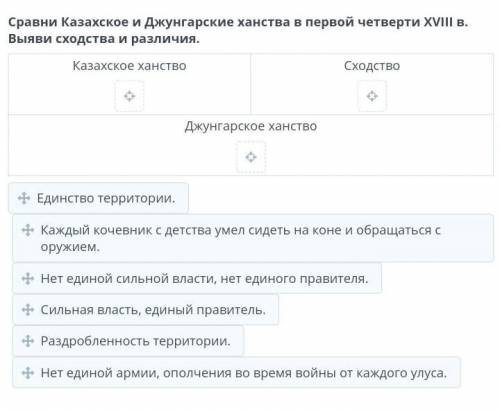 Сравни Казахское и Джунгарские ханства в первой четверти ХVIII в. Выяви сходства и различия. ​