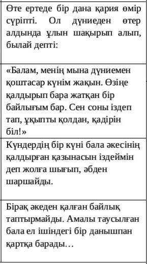 2-тапсырма. Мәтіндегі оқиғаны әрі қарай дамытыңыз. Ойды жалғастыруда төмендегі мақал-мәтелдерді қолд