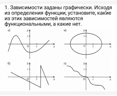 зависимости заданы графически . Исходя из определения функции , установите , какие из этих зависимос