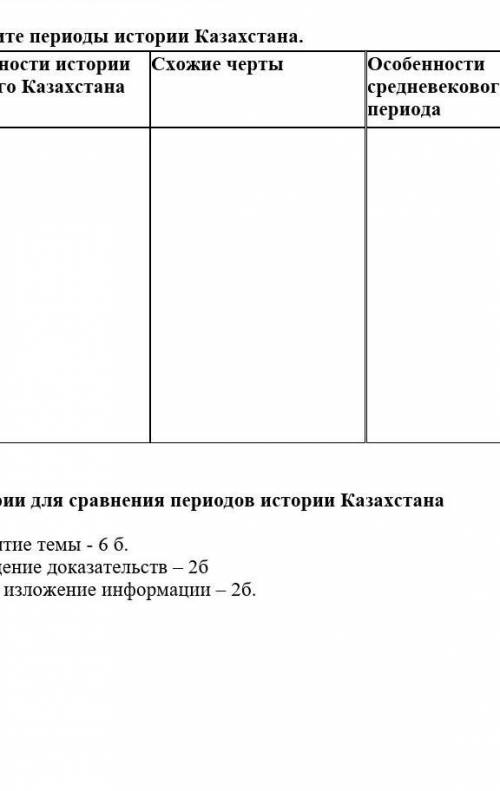 Сравните переоды Казахстана ​