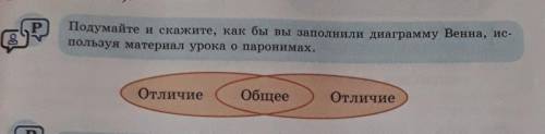 Заполните диаграмму Венна, используя материал урока о паронимах