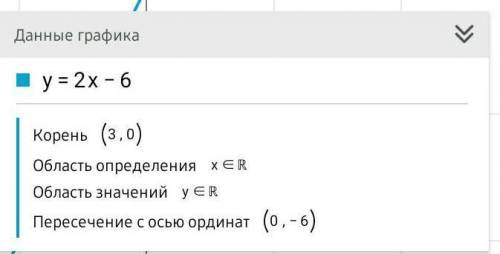 Постройте графики функций: 1) y =2x - 6 2) y = 6 - 3x (можно решение с рисунком графика)