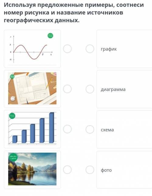 Используя предложенные примеры, соотнеси номер рисунка и название источников географических данных.