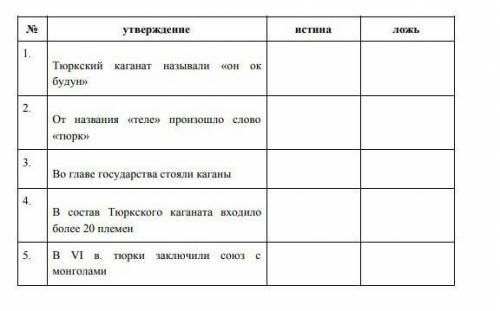 Ва главе гасударства стояли каганы правда или лож​