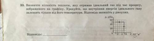 Визначте кількість теплоти яку отримав ідеальний газ під час процесу зображеного на графіку Урахуйте