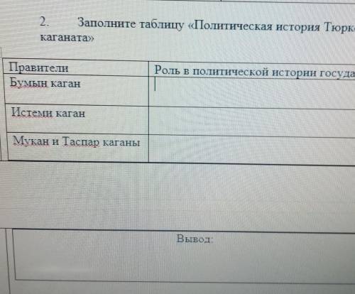 2. Заполните таблицу «Политическая история Тюркского каганата?Роль в политической истории государств