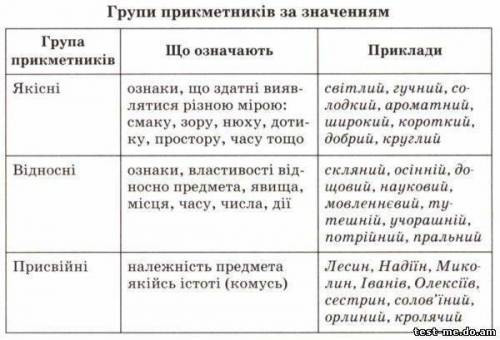 напишіть будьласка твір-роздум на будь-яку тему з прислівниками для хлопчика таблиця у до фантазія в