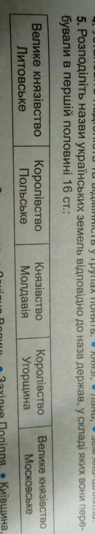 5. Розподіліть назви українських земель відповідно до назв держав, у складі яких вони пере- бували в
