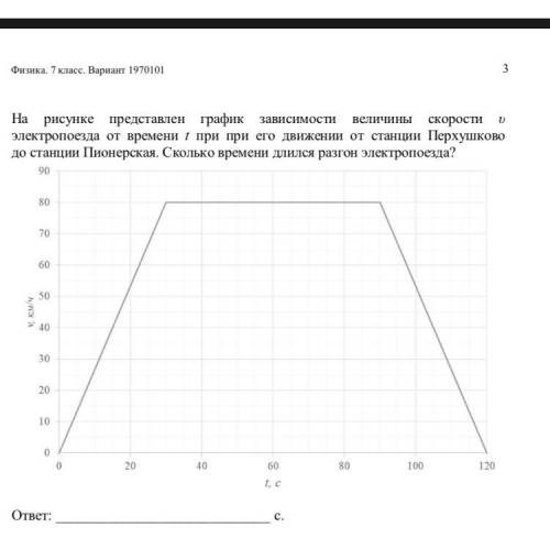 На рисунке представлен график зависимости величины скорости υ электропоезда от времени t при при его