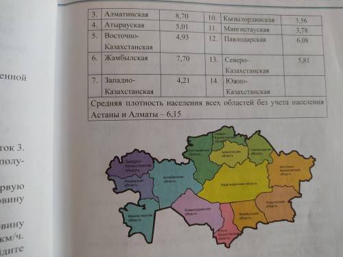 В таблице статистических данных о плотности населения областей Казахстана (без учета городов Астана