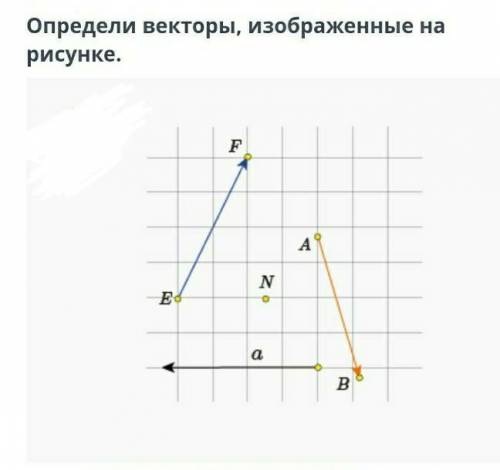 Определите вектор, изображеные на рисунке​