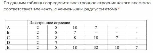 Варианты ответа 1)A 2)B 3)C 4)D 5)E Только делайте честно.