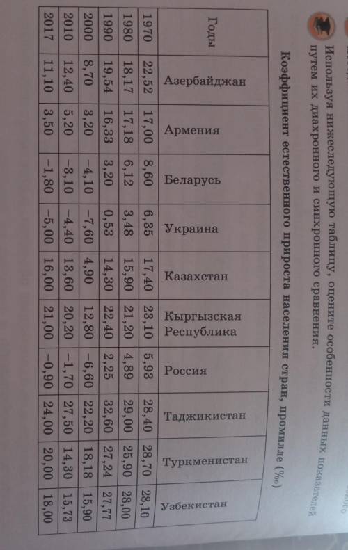 Используя таблицу ,оцените особенности данных показателей путем их диахронного и синхронного сравнен