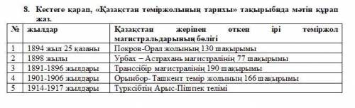 8. Кестеге қарап, «Қазақстан теміржолының тарихы» тақырыбнда мәтін құрап жаз. № жылдар Қазақстан жер