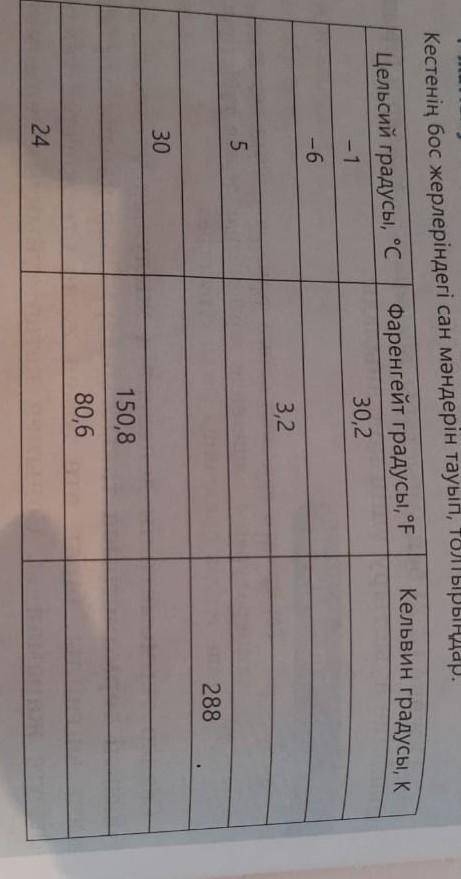 Кестенің бос жерлеріндегі сан мәндерін тауып,толтырыңдар​